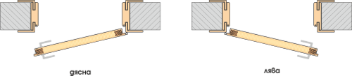 Интериорна врата Gradde - възможни посоки на отваряне на вратата